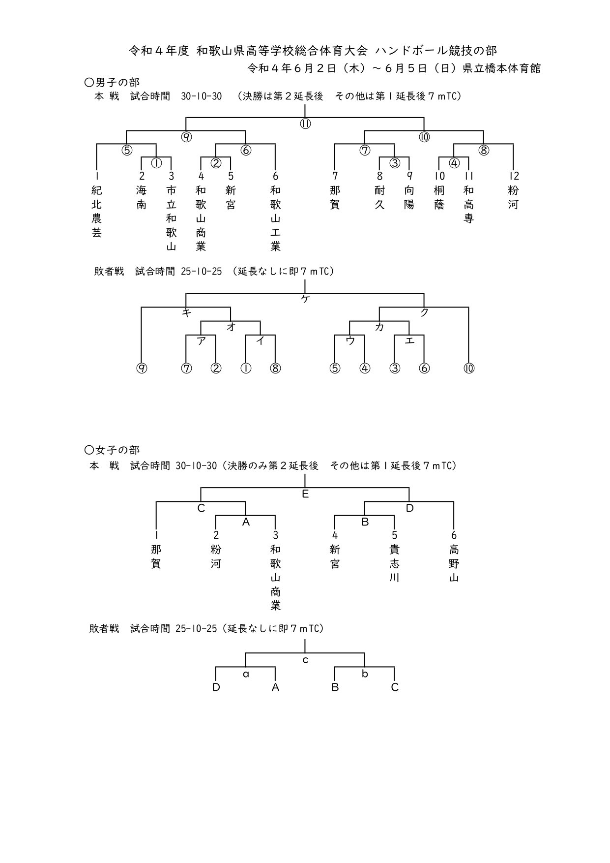 和歌山県 高校総体ハンドボール インターハイ予選22 結果速報 組合せや日程まとめ ハンドボール情報局 和歌山県 高校総体ハンドボール インターハイ予選22 結果速報 組合せや日程まとめ ハンドボール情報局