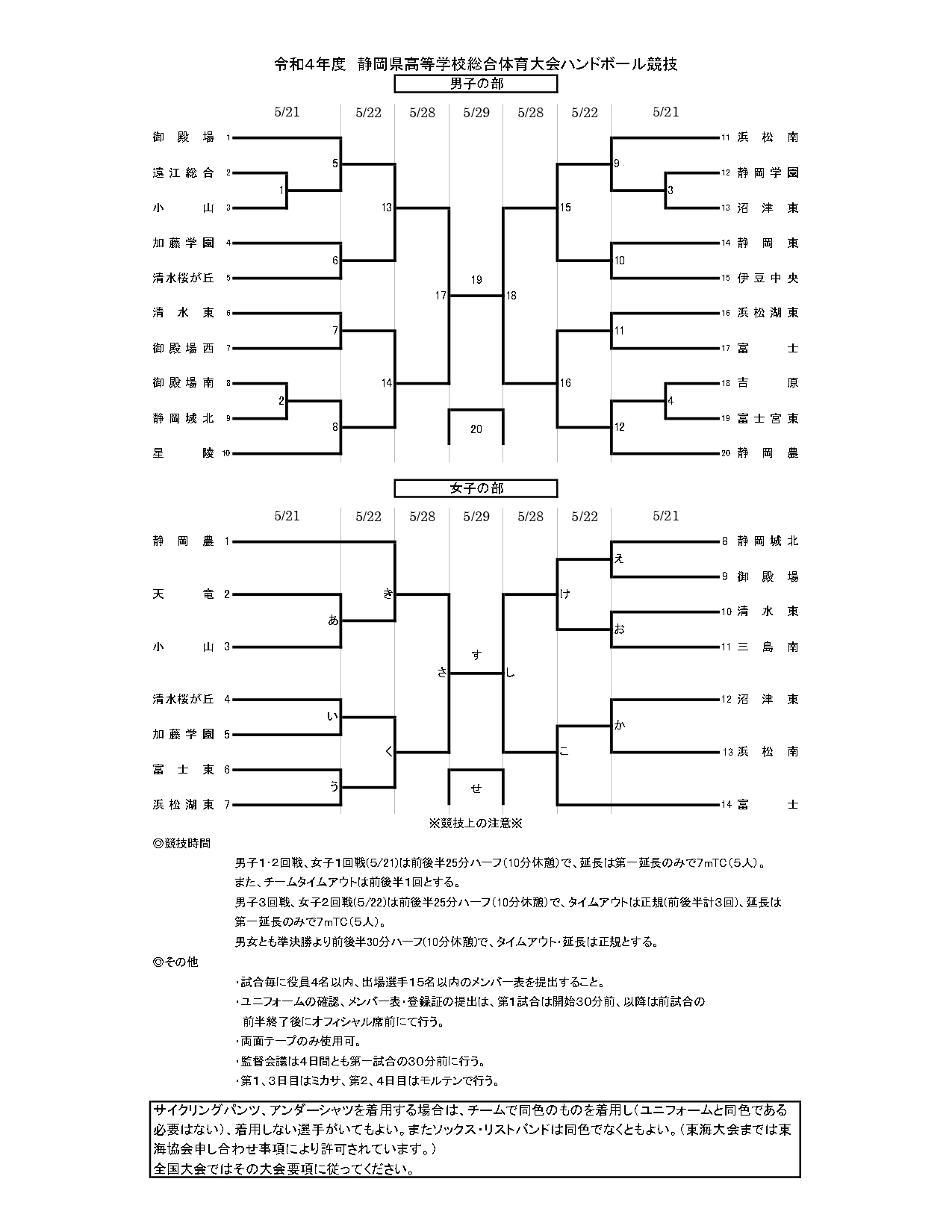 静岡県 高校総体ハンドボール インターハイ予選22 結果速報 組合せや日程まとめ ハンドボール情報局