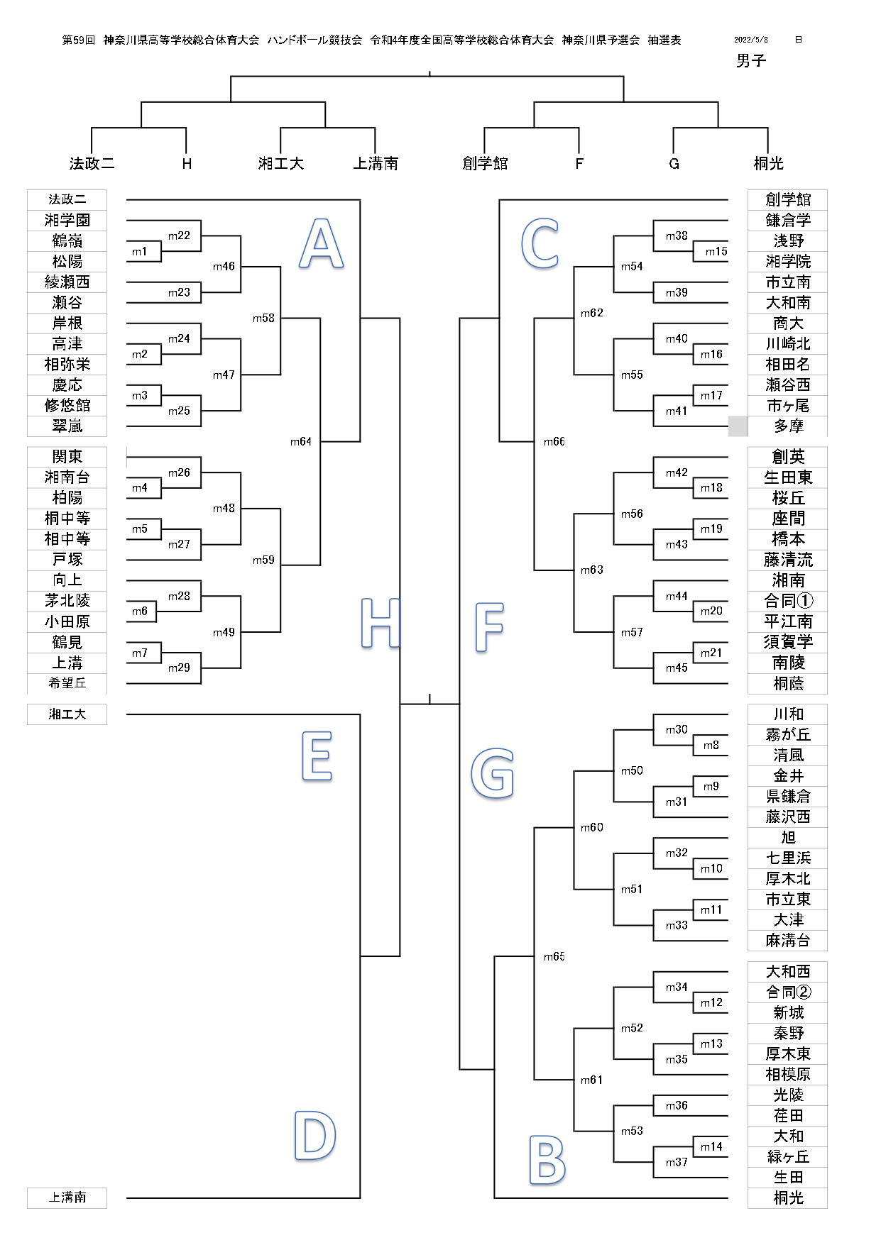 神奈川県 高校総体ハンドボール インターハイ予選22 結果速報 組合せや日程まとめ ハンドボール情報局