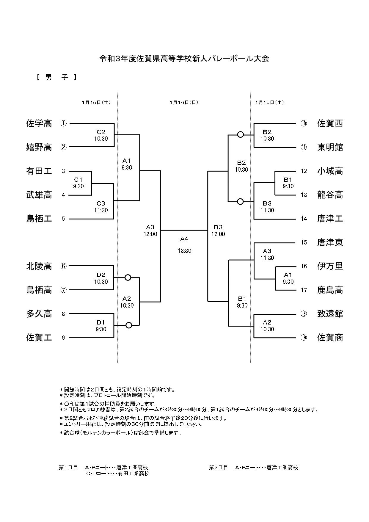 佐賀県 高校バレー新人大会21年度 結果速報 組合せや日程 優勝校はどこに バレーボール情報局