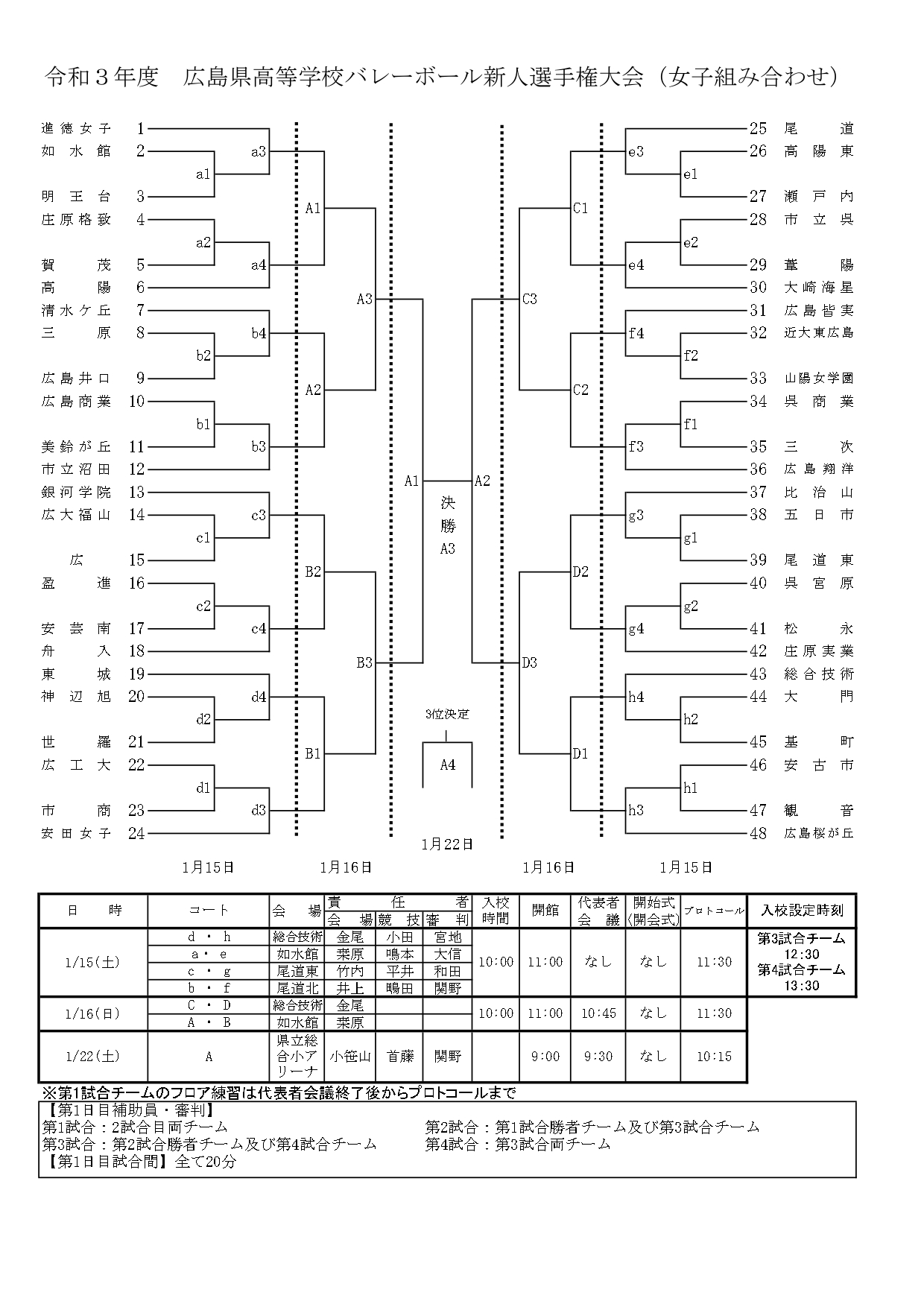 広島県 高校バレー新人大会21年度 結果速報 組合せや日程 優勝校はどこに バレーボール情報局