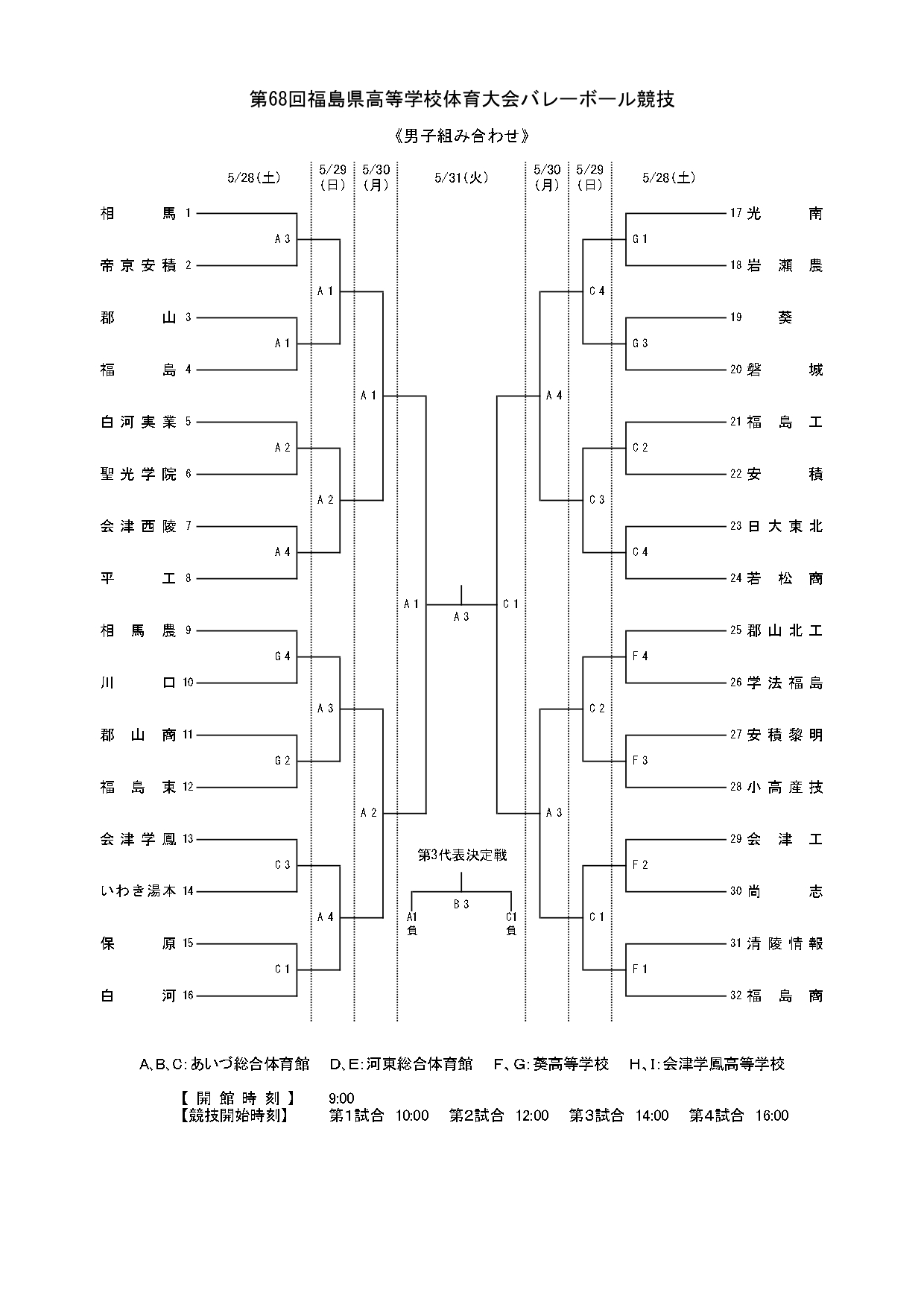 福島県 高校総体バレー インターハイ予選22 結果速報 組合せや日程まとめ バレーボール情報局