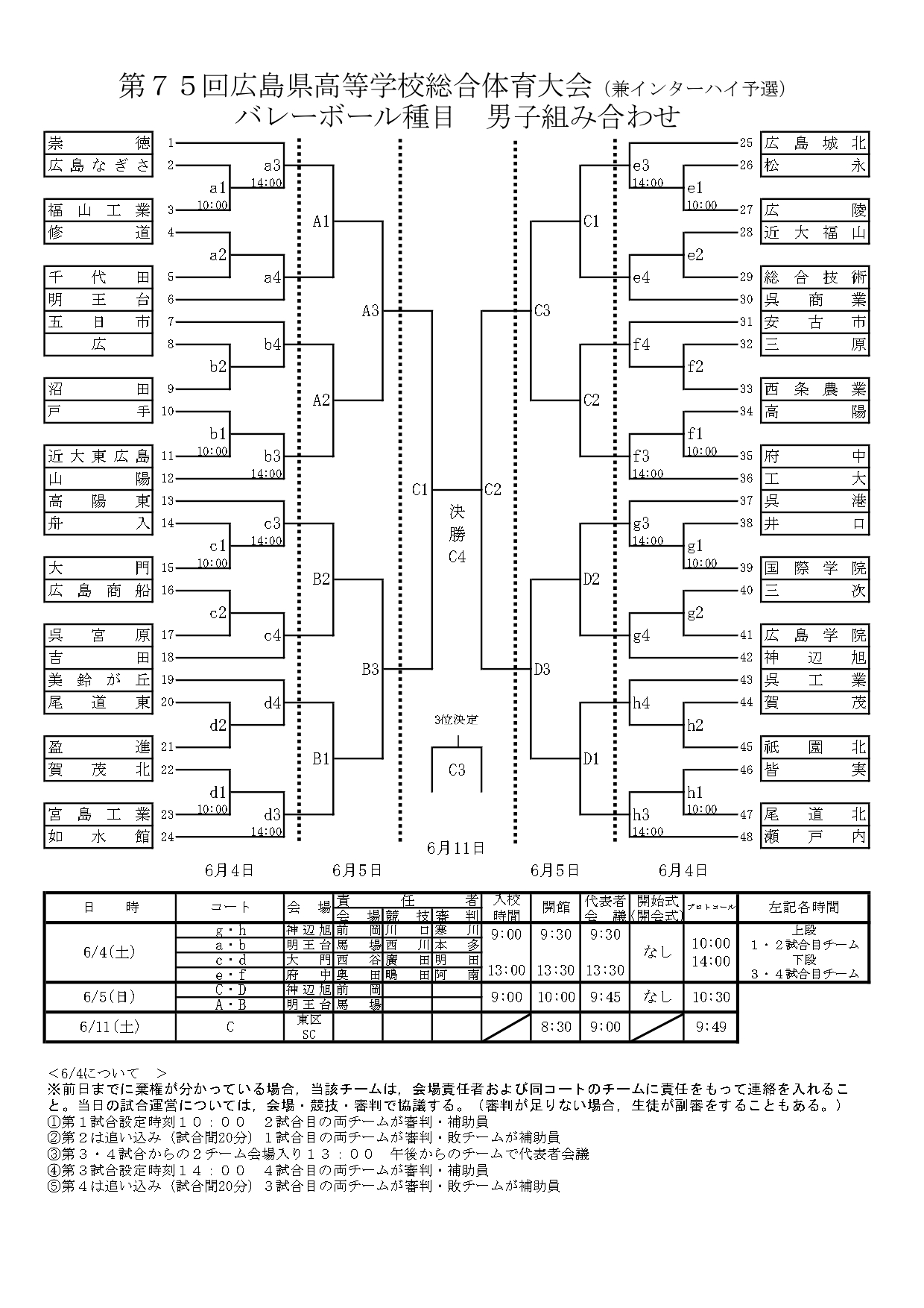 広島県 高校総体バレー インターハイ予選22 結果速報 組合せや日程まとめ バレーボール情報局