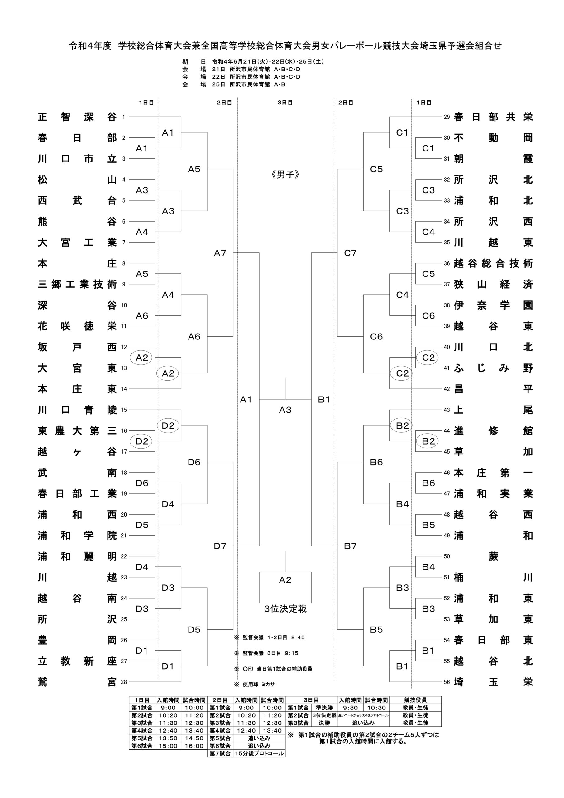 埼玉県 高校総体バレー インターハイ予選22 結果速報 組合せや日程まとめ バレーボール情報局