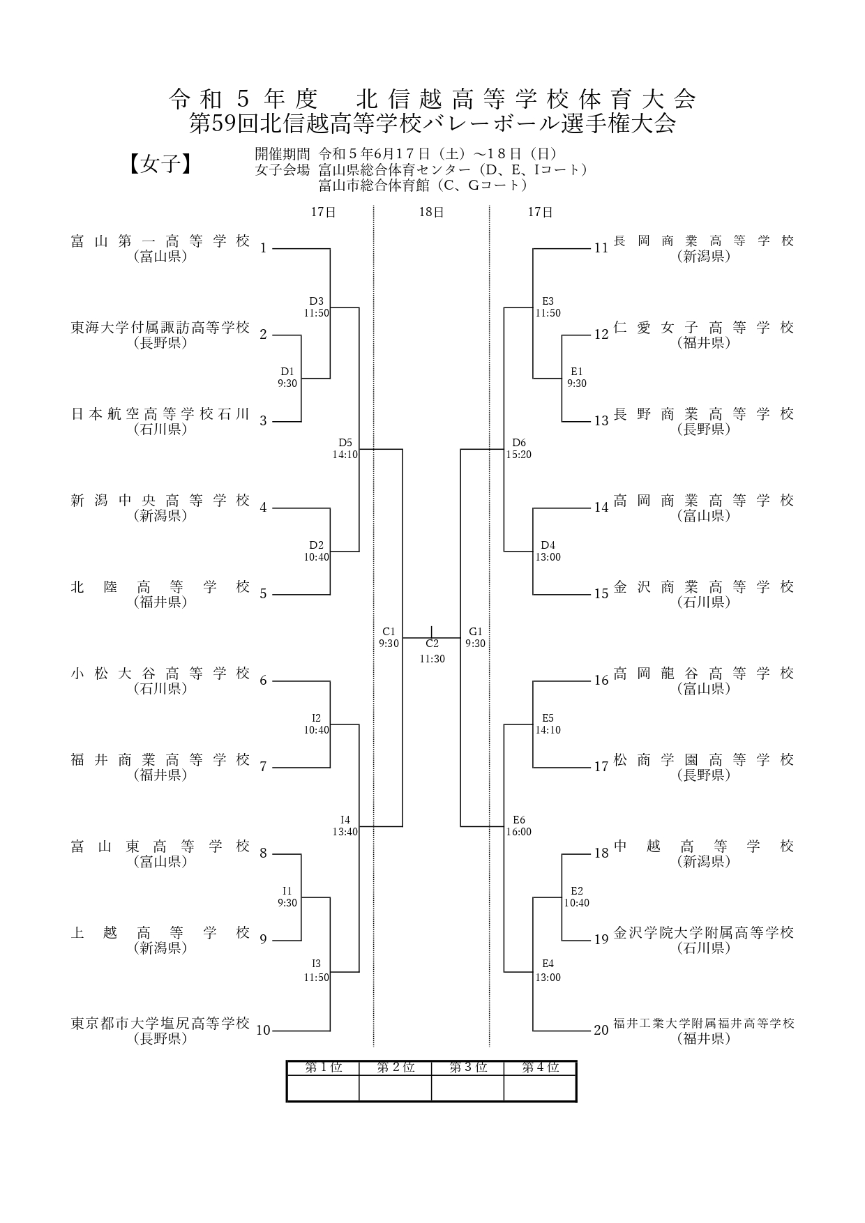 北信越大会2023 バレー（女子）結果速報と出場校,北信越総体