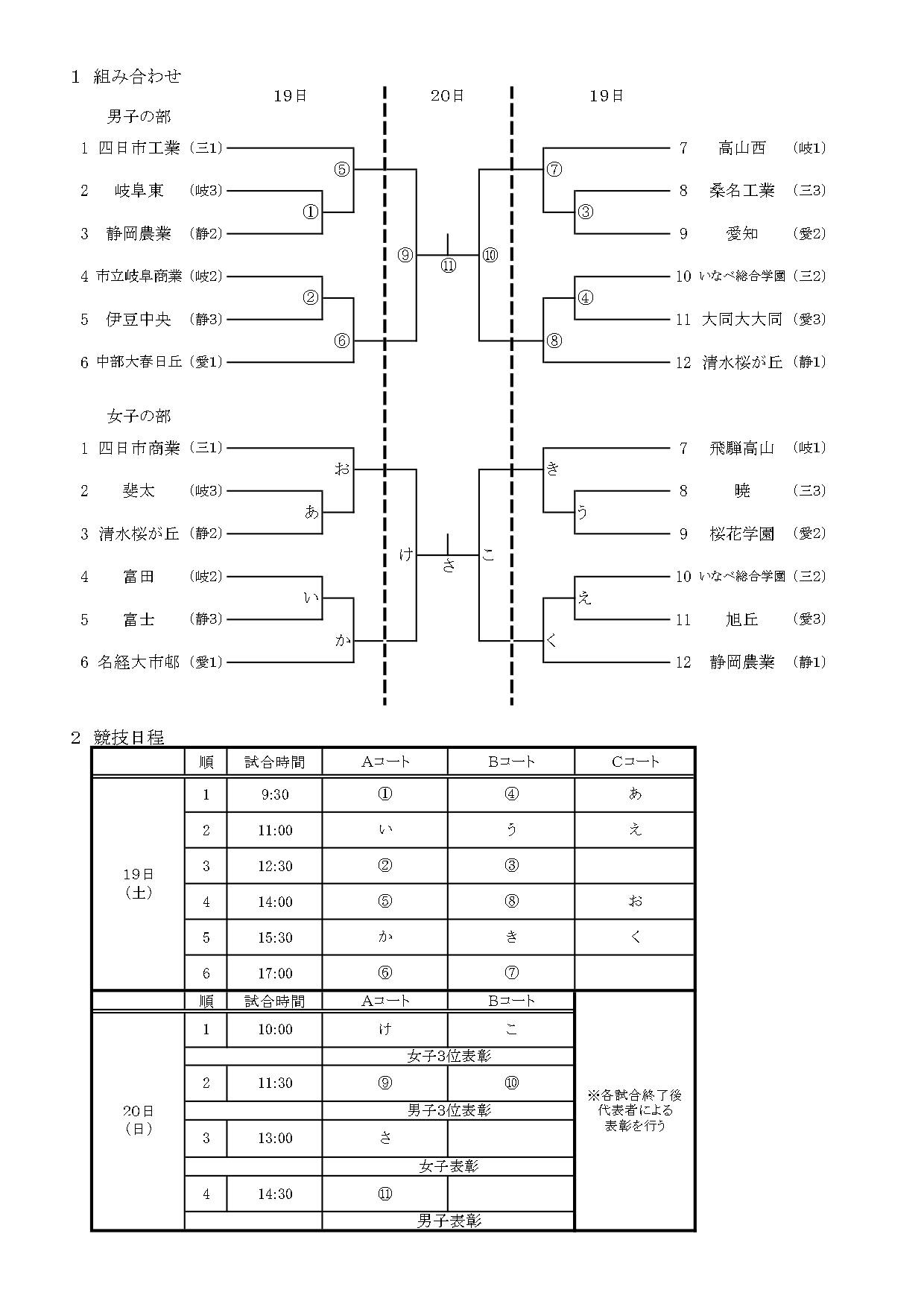 東海高校総体21 ハンドボール 結果速報と出場選手や大会詳細のまとめ