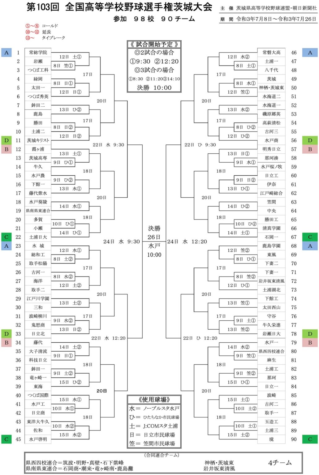 茨城県大会│高校野球夏の甲子園予選2021結果速報、地区大会の組合せ、代表校はどこに？