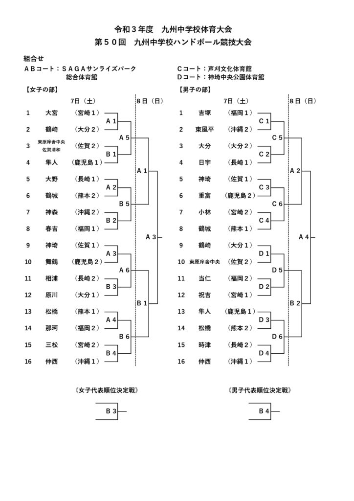 中学校 九州大会21 ハンドボールの結果速報と出場校 大会詳細のまとめ