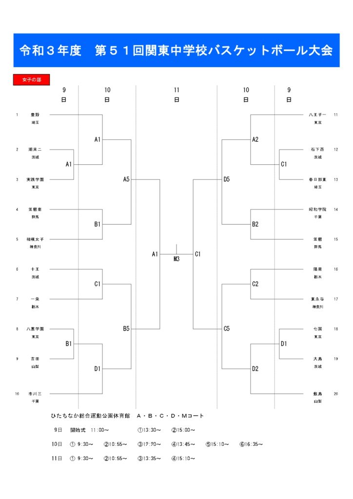 関東中学校バスケットボール大会 かわ遊び やま遊び雑記