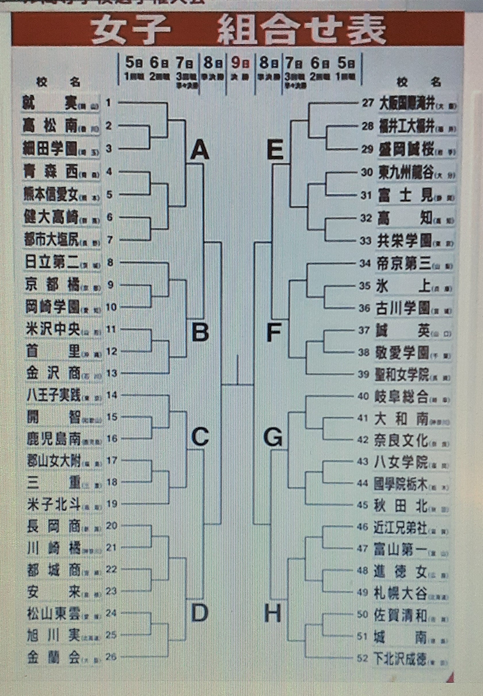 日立第二 春高バレー21 22茨城代表 全選手一覧と注目選手のまとめ