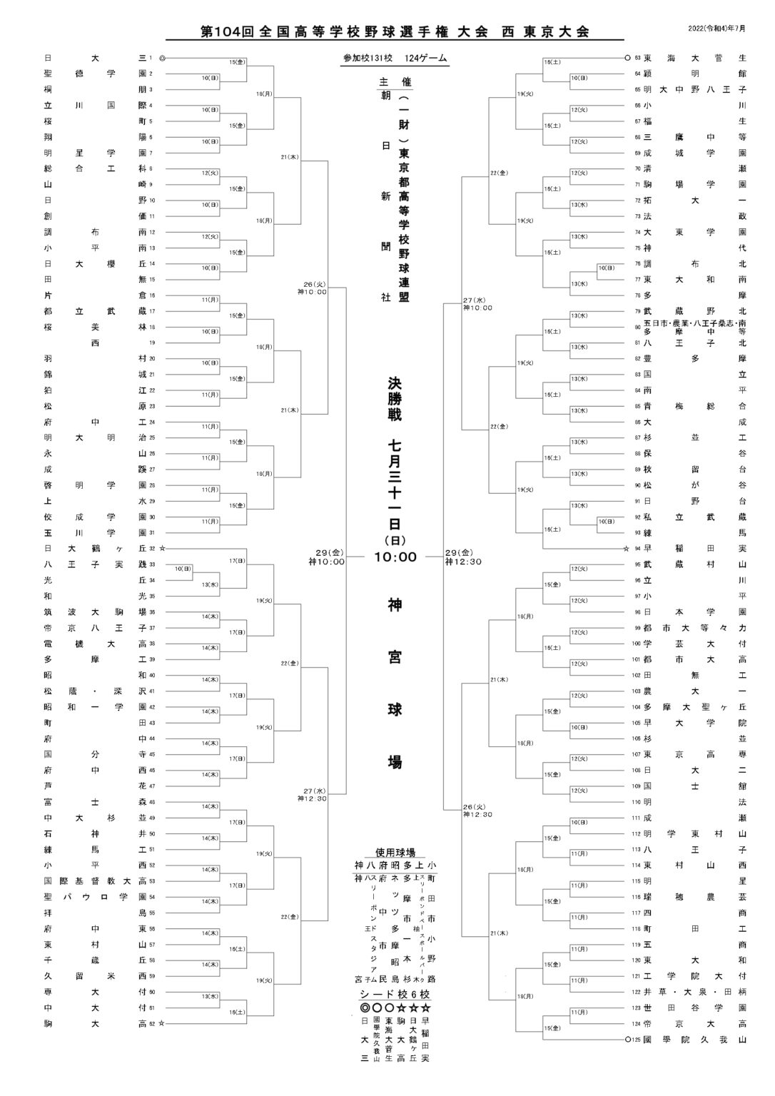 東京都大会│高校野球夏の甲子園予選2022結果速報、組合せ、代表校と過去の代表は？