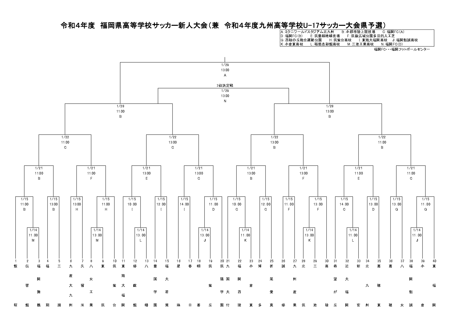 福岡県 高校サッカー新人大会202223結果速報 組合せや日程,優勝校はどこに