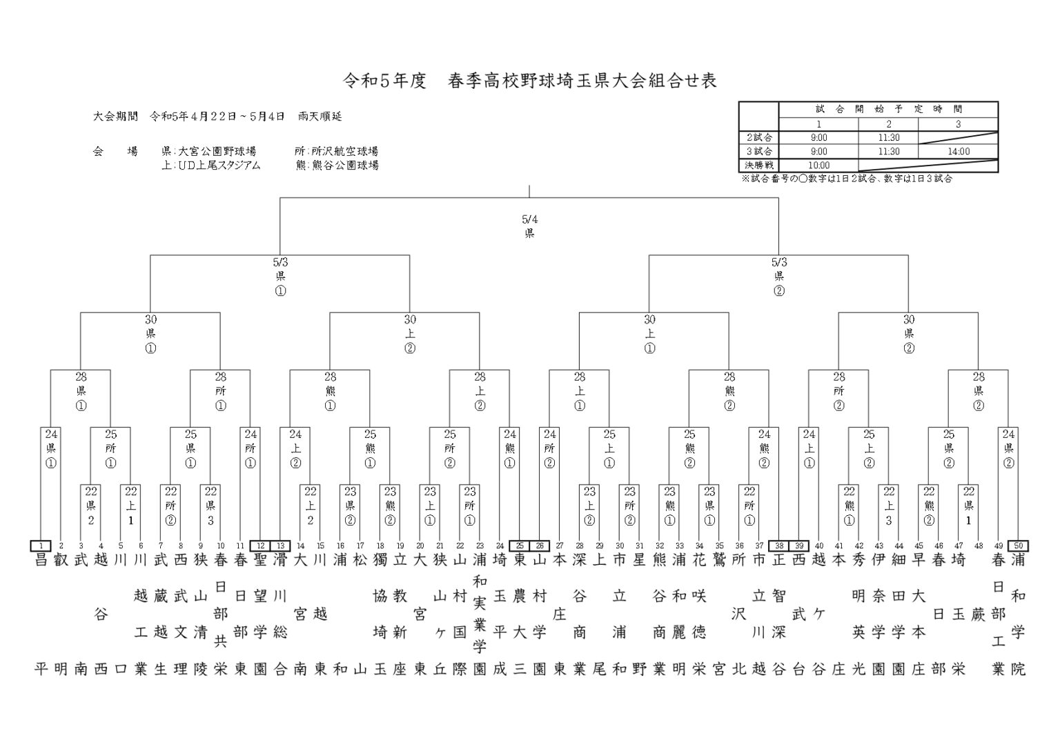 埼玉県 高校野球春季大会2023結果速報と組合せや日程についてまとめ 埼玉県 高校野球春季大会2023結果速報と組合せや日程についてまとめ